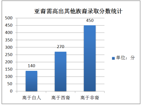 中國僑網(wǎng) 王嘉怡 制圖